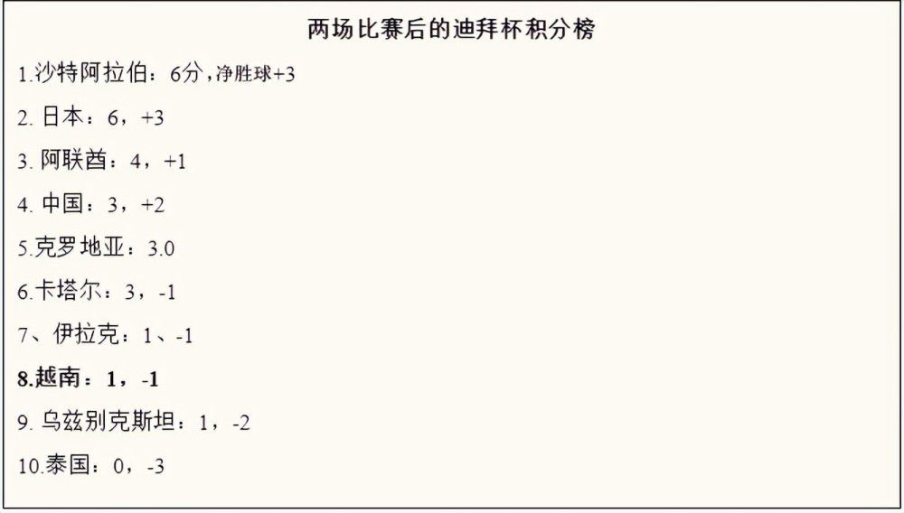 在本轮意甲联赛，米兰客场2-2战平副班长萨勒尼塔纳。